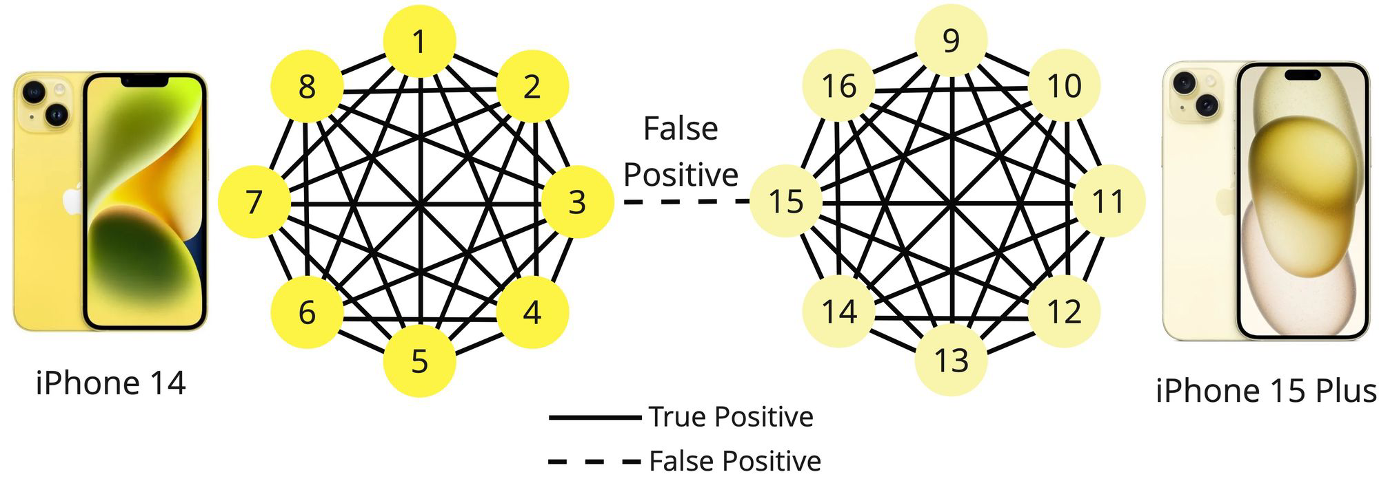 Два сапога — пара, а три — уже community: как алгоритмы на графах помогают собирать группы товаров - 5